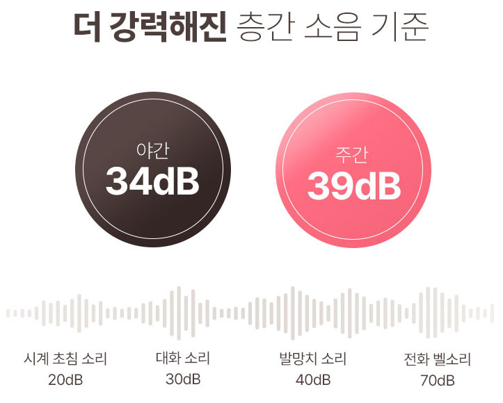 층간소음 완화와 안전성